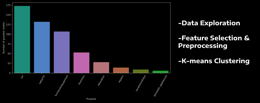 Bank segmentation